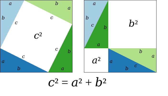 파일:external/upload.wikimedia.org/700px-Pythagoras-proof-anim.svg.png